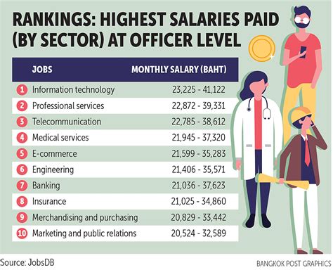 apknoon jobs in usa salary